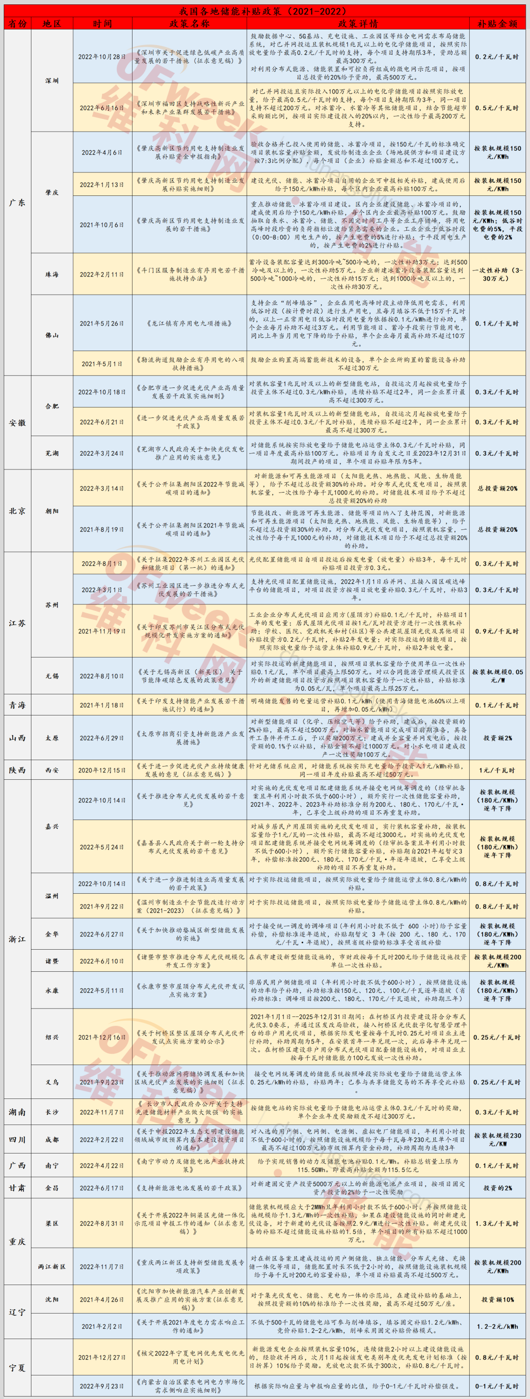 1669854659556852.png 20221129182453_1669717493900716812.png