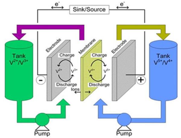 企業(yè)資訊  長(zhǎng)時(shí)儲(chǔ)能  液流電池發(fā)展?jié)摿善?.jpg