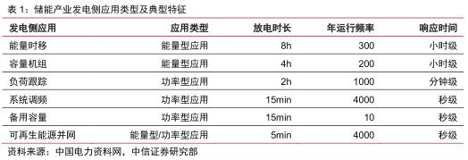 儲能場景  儲能13個細(xì)分場景詳解2.jpg