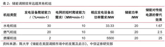 儲能場景  儲能13個細(xì)分場景詳解4.jpg