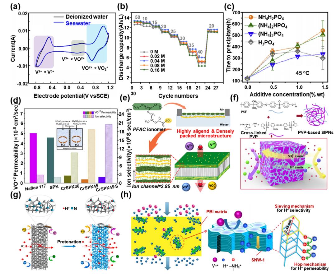 液流電池  有機、無機氧化還原型液流電池及其電極反應機理2.jpg