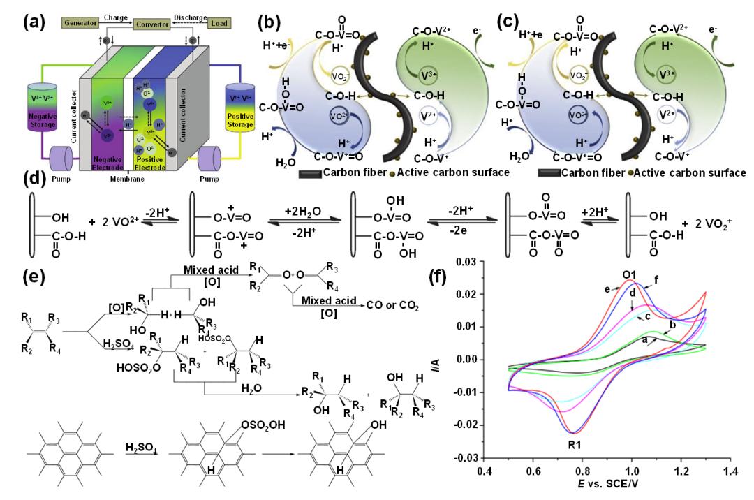 液流電池  有機、無機氧化還原型液流電池及其電極反應機理7.jpg