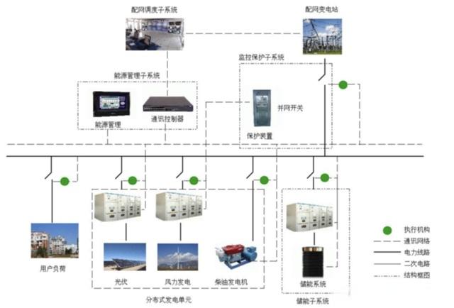 行業(yè)觀察  儲能三問：電網(wǎng)側(cè)、電源側(cè)、獨(dú)立儲能3.jpg