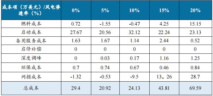 行業(yè)觀察  國內(nèi)儲能產(chǎn)業(yè)面臨哪三大挑戰(zhàn)？3.jpg