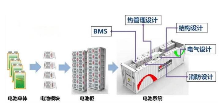 行業(yè)觀察  國內(nèi)儲能產(chǎn)業(yè)面臨哪三大挑戰(zhàn)？5.jpg