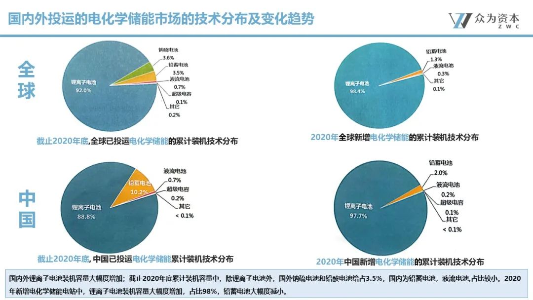 液流電池  立足產(chǎn)業(yè)前沿，共探液流電池儲(chǔ)能技術(shù)前瞻5.jpg