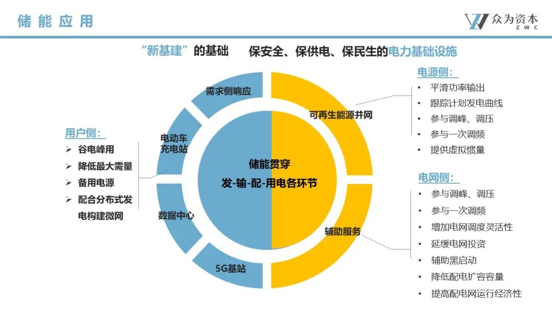 液流電池  立足產(chǎn)業(yè)前沿，共探液流電池儲(chǔ)能技術(shù)前瞻6.jpg